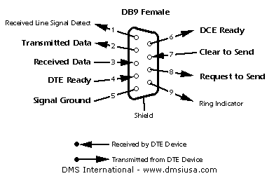 rs232