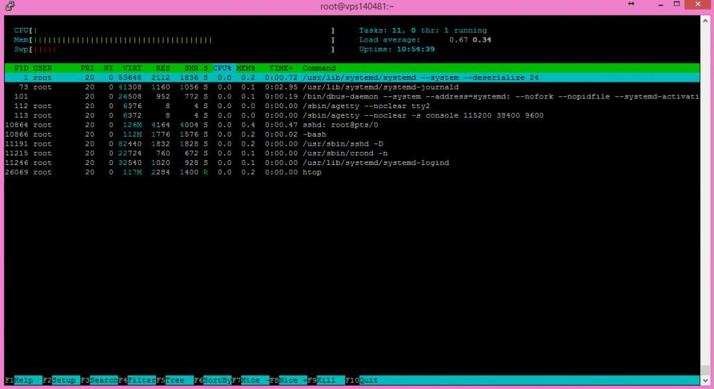 htop