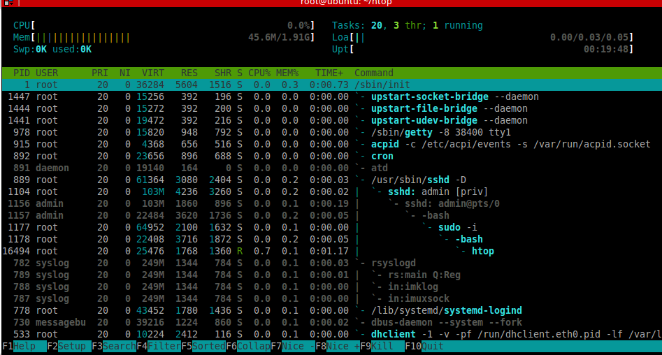 HTOP 2.0