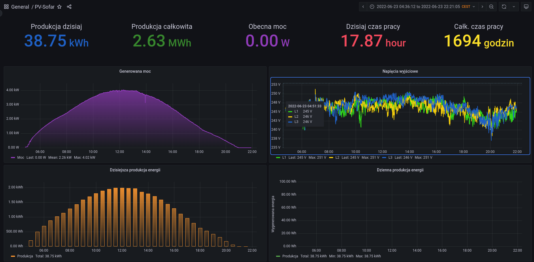 SofarSolar KTL-X i logger LSW-3 / LSE-3 – Grafana + InfluxDB